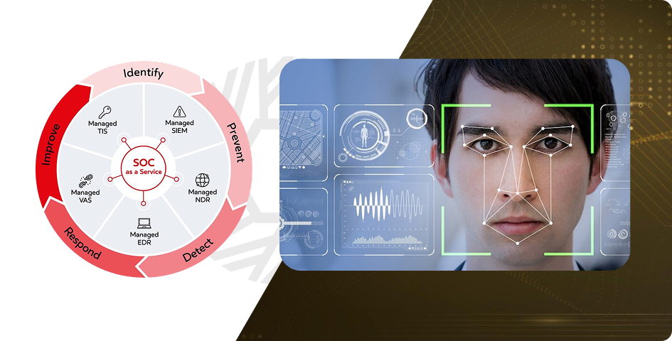 Phần mềm, Giải pháp tích hợp hệ thống công nghệ cao, AI